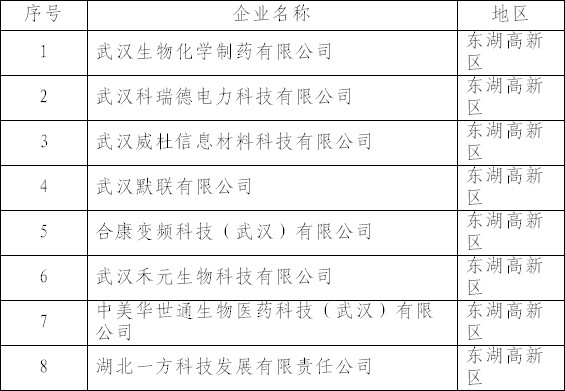 高新認證企業